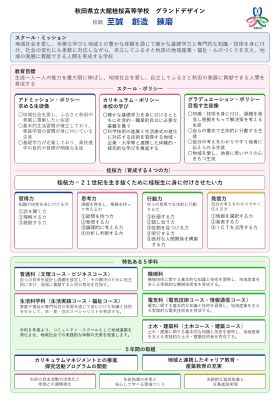 大館桂桜高校グランドデザインの画像